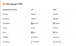 Юнисайкъл InMotion V9